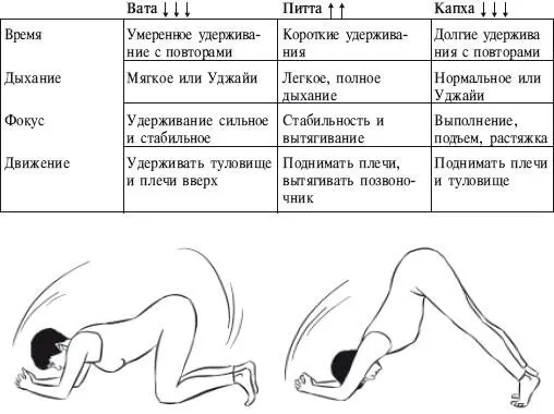 ИСХОДНОЕ ПОЛОЖЕНИЕ 1 Держа кисти и колени на коврике или мате прижмите - фото 116