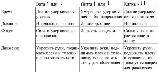 ИСХОДНОЕ ПОЛОЖЕНИЕ 1 Став на руки и колени разместите ладони под плечами - фото 118