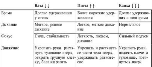 ИСХОДНОЕ ПОЛОЖЕНИЕ 1 Из упора на руки и колени расположить ладони запястья и - фото 122