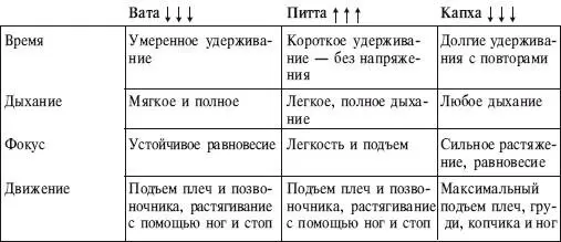 Примечание оставайтесь в Сирсасане в течение 5 минут прежде чем пробовать - фото 130