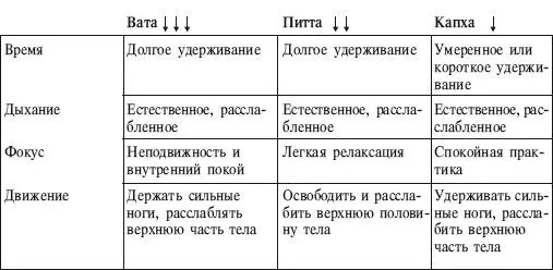 ИСХОДНОЕ ПОЛОЖЕНИЕ Положите 46 сложенных одеял или подушечку в зависимости - фото 132