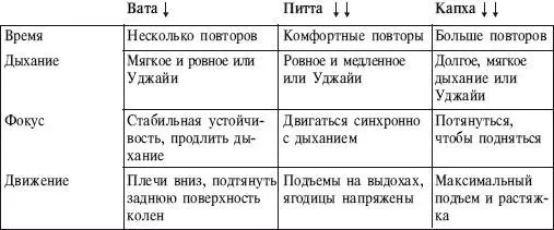 ОСНОВНАЯ ПОЗИЦИЯ И ДЫХАНИЕ Лечь лицом вниз ноги вместе наружная поверхность - фото 134