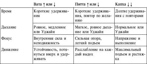 ИСХОДНОЕ ПОЛОЖЕНИЕ 1 Лечь лицом вниз на пол ноги и стопы вместе лоб касается - фото 141