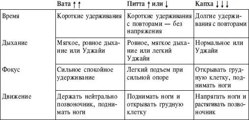 ИСХОДНОЕ ПОЛОЖЕНИЕ 1 Лечь лицом вниз ноги вместе копчик прижимается вниз - фото 146