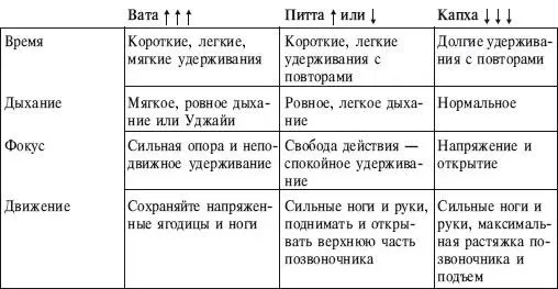 ИСХОДНОЕ ПОЛОЖЕНИЕ 1 Лечь на спину колени слегка согнуты стопы направлены - фото 152