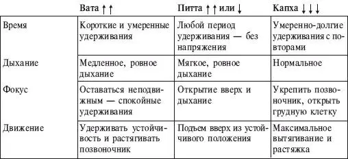 ИСХОДНОЕ ПОЛОЖЕНИЕ 1 Из позы Собаки смотрящей в землю стр 175 сделайте - фото 156