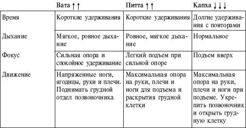 ИСХОДНОЕ ПОЛОЖЕНИЕ 1 Лечь на спину колени согнуты стопы на ширине таза - фото 159