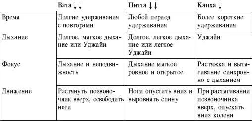 ИСХОДНОЕ ПОЛОЖЕНИЕ 1 Согните колени и сожмите подошвы стоп вместе Потяните - фото 162