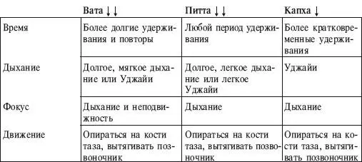 Для большинства типов тела эта сидячая поза наиболее подходит для занятий - фото 166