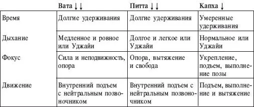 ИСХОДНОЕ ПОЛОЖЕНИЕ 1 Из Вирасаны ложитесь назад на локти и кисти Сделайте - фото 173