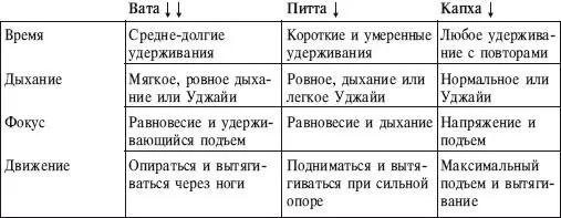 ИСХОДНОЕ ПОЛОЖЕНИЕ Из позы Дандасана сделайте выдох и согните колени по - фото 179