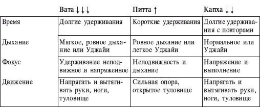 ИСХОДНОЕ ПОЛОЖЕНИЕ Лежа на полу лицом вниз Вдохните и подведите кисти под - фото 188