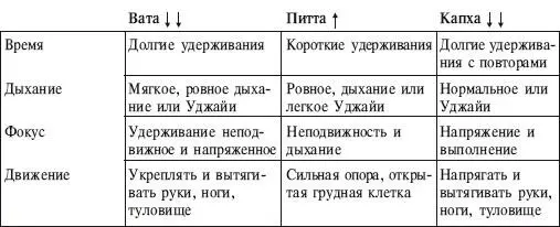 ИСХОДНОЕ ПОЛОЖЕНИЕ 1 Из позы Планки сделайте выдох и поверните туловище - фото 190