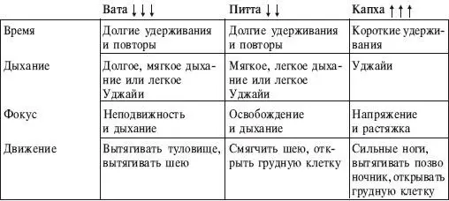 ИСХОДНОЕ ПОЛОЖЕНИЕ 1 Из Дандасаны сделайте вдох вытяните и напрягите правую - фото 213