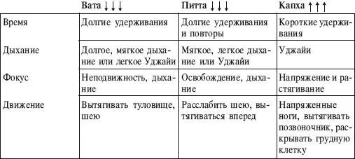 Название этой позы буквально означает вытягивание западной стороны тела - фото 229