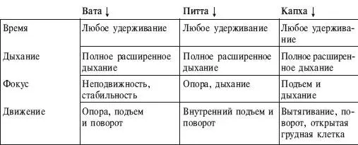ИСХОДНОЕ ПОЛОЖЕНИЕ Позиция 1 1 Сесть в Дандасану Согнуть левую ногу и - фото 239