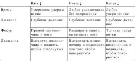 ПОДГОТОВКА К ПОЗЕ Начинайте лежа на спине ноги прямые Вытяните руки в - фото 254