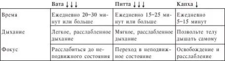 ПОЗА Лечь удобно на спину ноги вытянуты и слегка разведены Мышцы голеней - фото 257