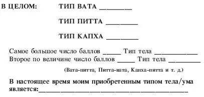 ГЛАВА 5 АЮРВЕДИЧЕСКОЕ ПИТАНИЕ ТИПЫ ТЕЛА И ПИЩЕВАРЕНИЕ Пищеварение типа - фото 29