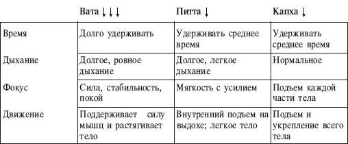 ИСХОДНОЕ ПОЛОЖЕНИЕ 1 Из положения стоя стопы параллельно вытяните подошвы - фото 46
