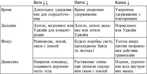 ИСХОДНОЕ ПОЛОЖЕНИЕ 1 Станьте в позу Тадасана На вдохе сосредоточьтесь на - фото 48