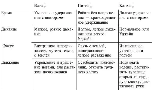 ИСХОДНОЕ ПОЛОЖЕНИЕ 1 Станьте в позу Тадасана На выдохе поставьте ноги на - фото 50
