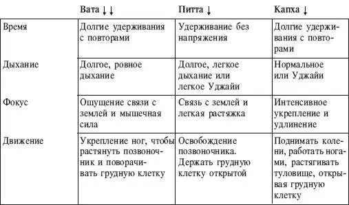 ИСХОДНОЕ ПОЛОЖЕНИЕ 1 Из позы Тадасана на выдохе поставьте стопы на ширине - фото 52