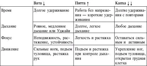 ИСХОДНОЕ ПОЛОЖЕНИЕ 1 Из Тадасаны сделайте выдох и разведите ноги на расстояние - фото 55
