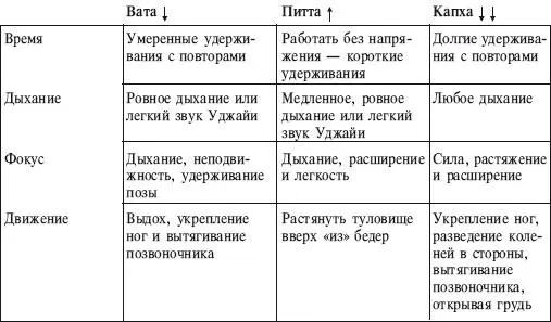ИСХОДНОЕ ПОЛОЖЕНИЕ 1 Станьте в позу Воина II На выдохе потянитесь вправо - фото 58