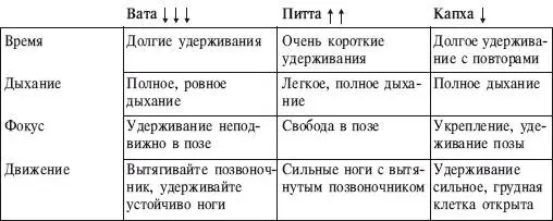ИСХОДНОЕ ПОЛОЖЕНИЕ 1 Станьте в Тадасану На вдохе поднимите руки через стороны - фото 61