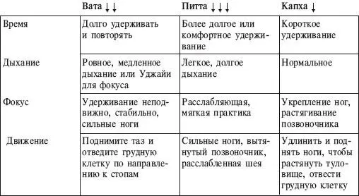 ИСХОДНОЕ ПОЛОЖЕНИЕ 1 Станьте в позу Тадасана Выдохните и поставьте ноги на - фото 63