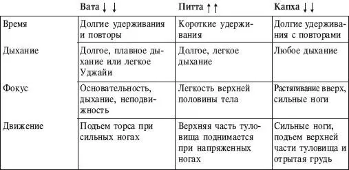 ИСХОДНОЕ ПОЛОЖЕНИЕ 1 Станьте в позу Тадасана При выдохе разведите ноги в - фото 70