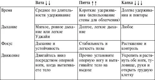 ИСХОДНОЕ ПОЛОЖЕНИЕ 1 Начинаем с позы Тадасана и занимаем позу Вирабадрасана I - фото 73