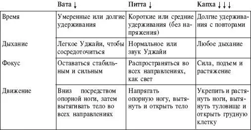ИСХОДНОЕ ПОЛОЖЕНИЕ 1 Из Тадасаны перейдите в позу Триконасана с 134 на - фото 77