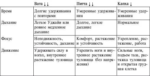ИСХОДНОЕ ПОЛОЖЕНИЕ 1 Станьте в позу Тадасана Вдохните и сфокусируйтесь на - фото 80