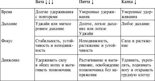 ИСХОДНОЕ ПОЛОЖЕНИЕ 1 Станьте в Тадасану Сделайте вдох поднимите руки через - фото 85