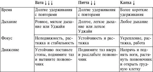 ИСХОДНОЕ ПОЛОЖЕНИЕ 1 Станьте в позу Тадасана На вдохе удерживая грудную - фото 88