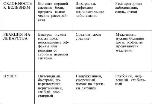 МЕНТАЛЬНЫЕ ФАКТОРЫ И РЕАКЦИИ ВАРИАНТ II ОПРОСНЫЙ ЛИСТ I - фото 8