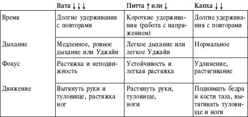 ИСХОДНОЕ ПОЛОЖЕНИЕ 1 Из позы Кошечка расположите колени под тазобедренными - фото 94