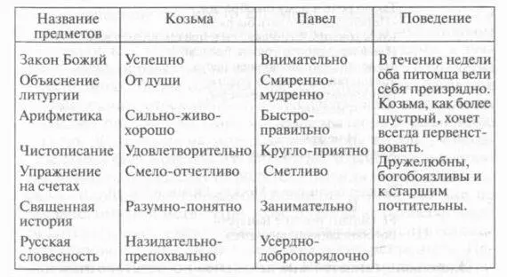 Такие отметки приводили родителей моих в неописанную радость и укрепляли в них - фото 3