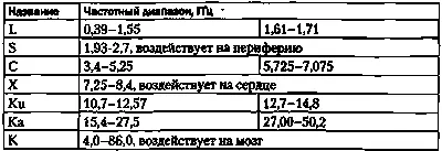 Могло ли подобное излучение вырваться из искрового промежутка трансформаторов - фото 68