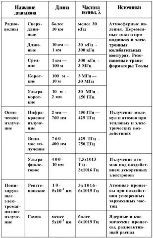 Разряд резонансного трансформатора Теслы Столь сильны подобные проявления и - фото 37