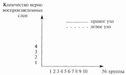 Функциональная зрительная асимметрия 1 И Прищурься одним глазом Первым - фото 4