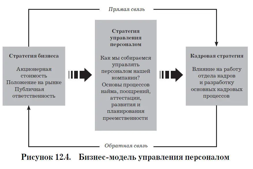 Необходимо последовательно проанализировать все три стратегии но процесс - фото 13