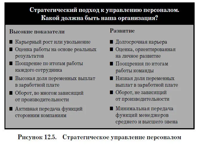 Менеджеры по кадрам могут участвовать в процессе обсуждения и в какойто мере - фото 14