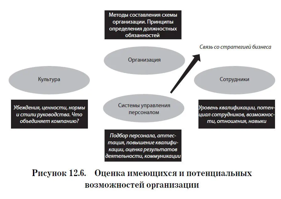 Управляя человеческой составляющей своего бизнеса руководители часто - фото 15
