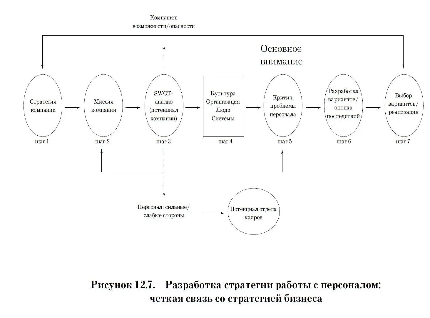 Шаг 1 Уясните стратегию вашего бизнеса Проанализируйте информацию о - фото 16