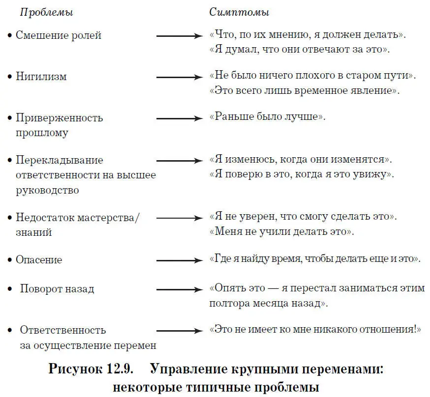 Вопросы корпоративной культуры В последнее время сплошь и рядом можно услышать - фото 18