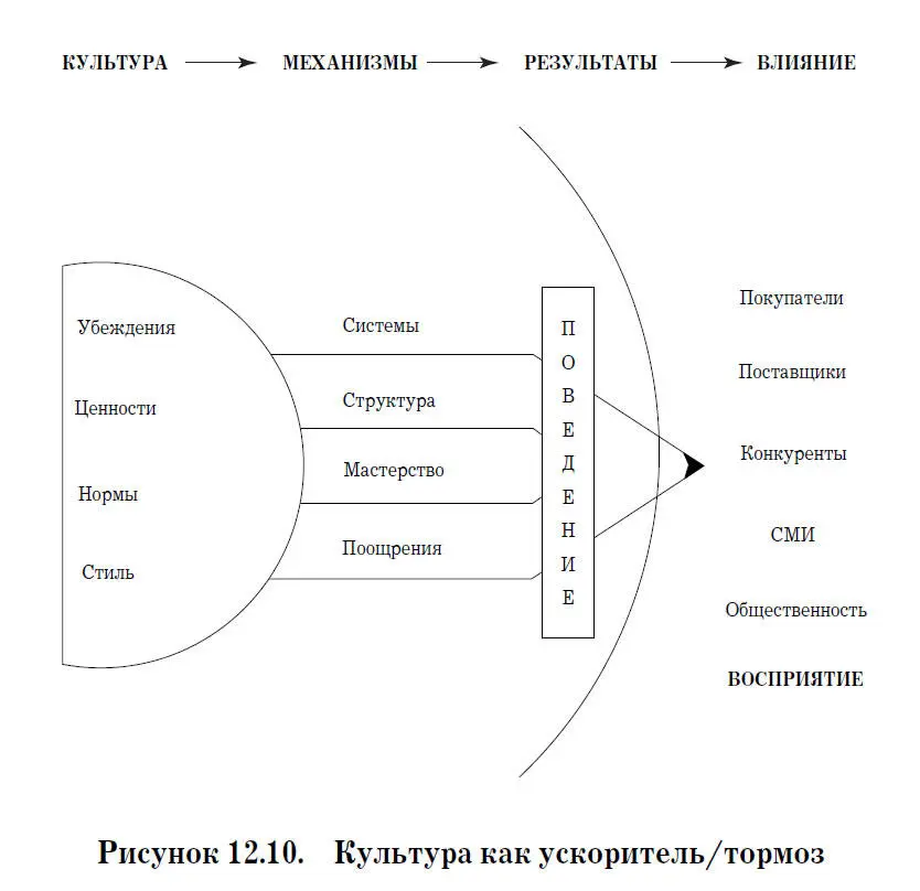 О любой компании в конечном счете судят по ее деятельности на рынке Восприятие - фото 19
