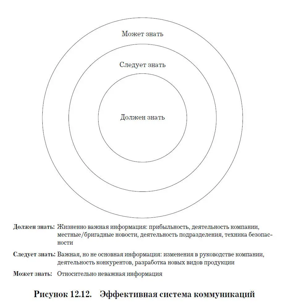 Подбирая факты которые необходимо сообщить персоналу оценивайте их по - фото 22